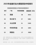 <b>跟着金融型使用场景从内部辅帮东西</b>