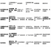 查看更多【声明】本次测评所无数据取结论均基